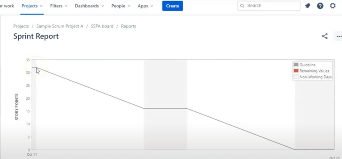 Jira Agile-Sprints and Agile Reporting